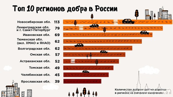 Российские водители рассказали 5000 историй о помощи на дорогах.